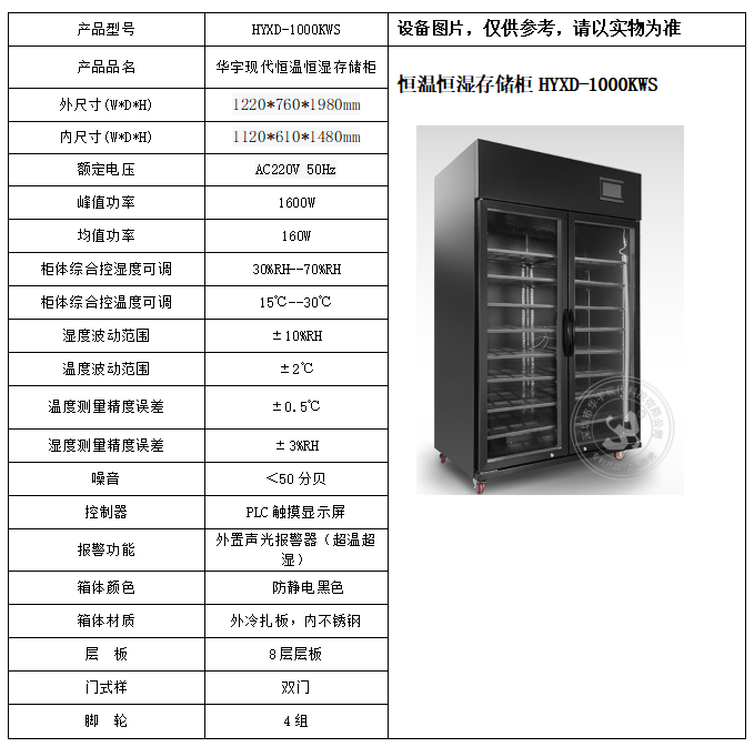 防靜電恒溫恒濕柜，讓你的收藏品“永葆青春”(圖2)