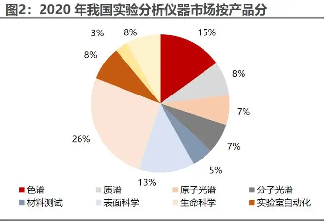 科學(xué)儀器，國(guó)之重器！國(guó)產(chǎn)化步伐或有望加速！(圖1)