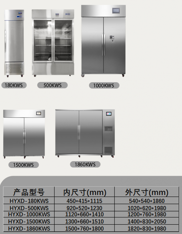 恒溫恒濕柜多種大小容量可選(圖2)